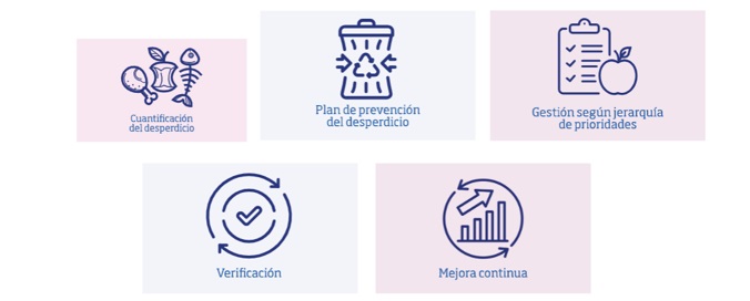 Reforma